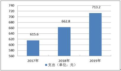 中國高等教育家庭消費情況如何?2020高等教育行業全景調研及未來發展趨勢分析