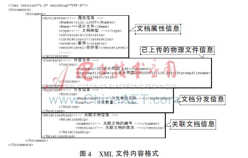 PDM系統與檔案管理系統的集成方法研究